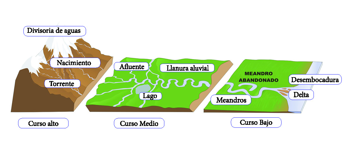 Mi clase educaTIC CONO LOS RÍOS NACEN, CRECEN Y MUEREN. Mi clase educaTIC CONO LOS RÍOS NACEN, CRECEN Y MUEREN.