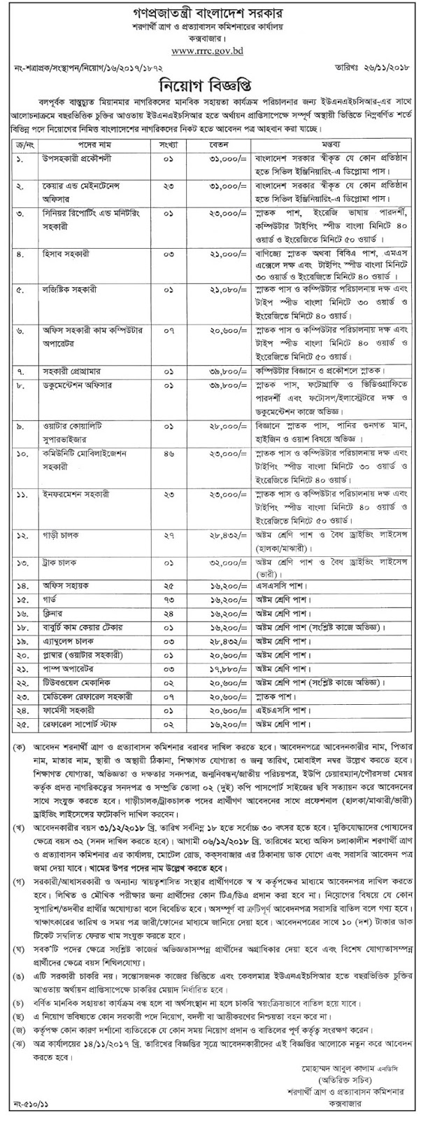 Refugee Relief and Reclamation Commissioner Job Circular 2018