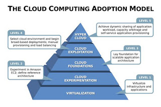 Cloud System Android ~ Pencinta Android