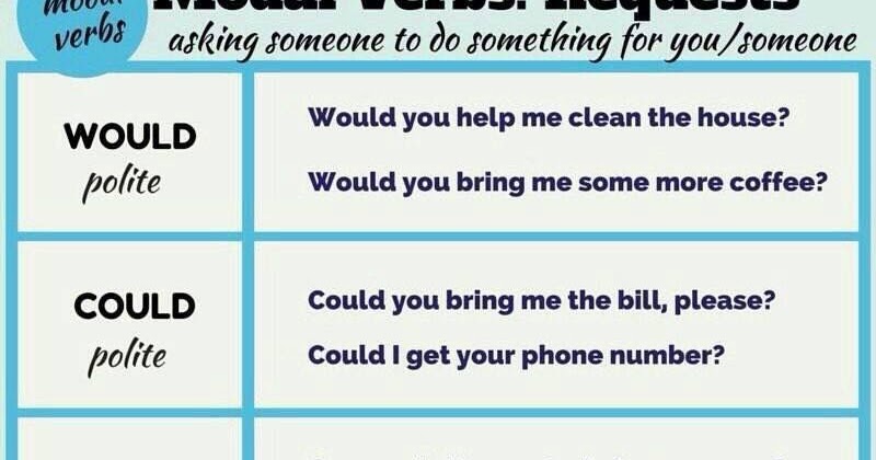 Will would модальные глаголы. Would модальный глагол. Does перевод. Willed перевод. Would в английском языке.