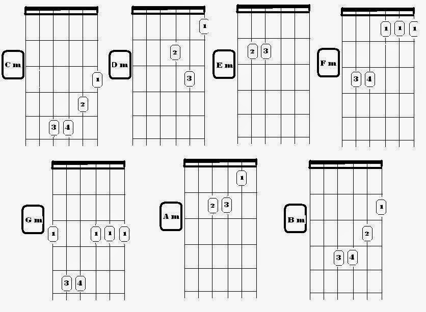 SENI BUDAYA materi tentang seni musik Bisa Semua Ilmu Pendidikan