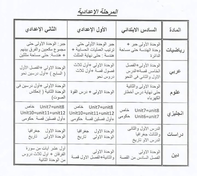 التعليم " الدروس والموضوعات الواردة بإمتحانات الميدتيرم " لجميع صفوف المراحل التعليمية لجميع المواد - الترم الثانى 2017 التعليم " الدروس والموضوعات الواردة بإمتحانات الميدتيرم " لجميع صفوف المراحل التعليمية لجميع المواد - الترم الثانى 2017