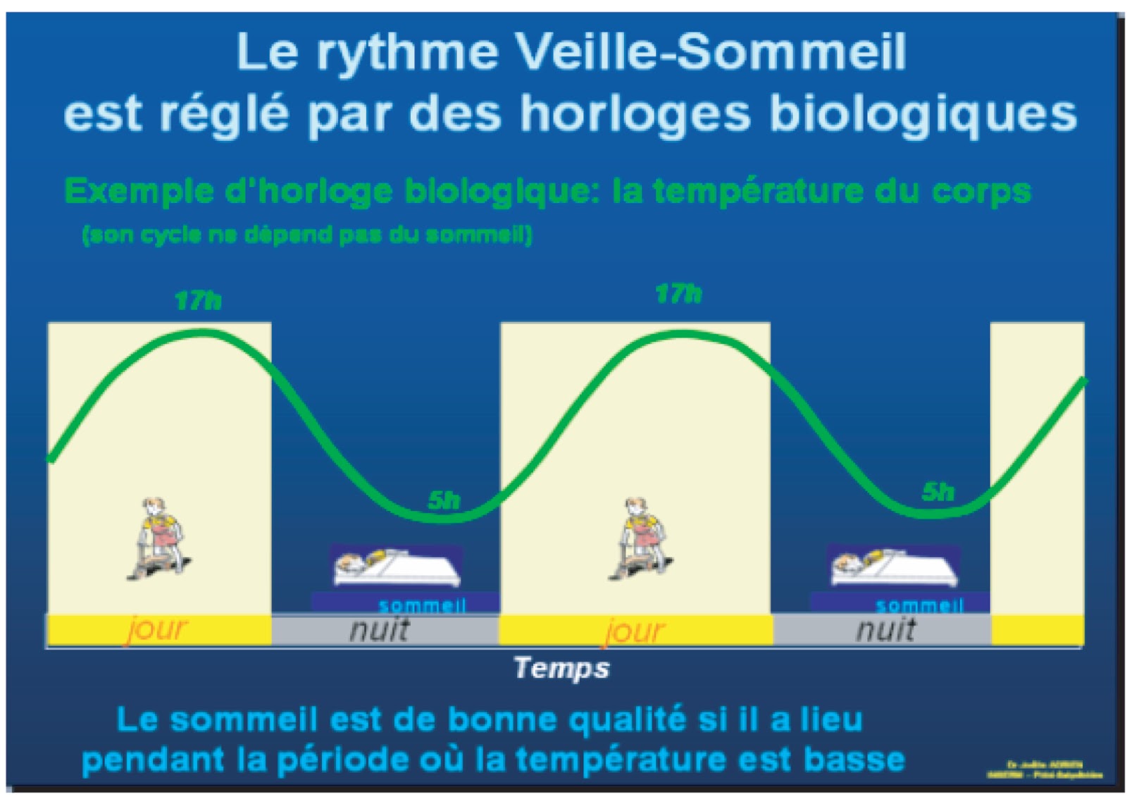 Sommeil et enfant données scientifiques Santé mentale de A Z