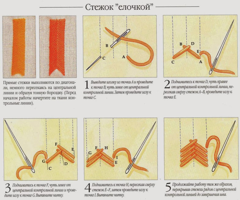 Виды ручных швов с картинками
