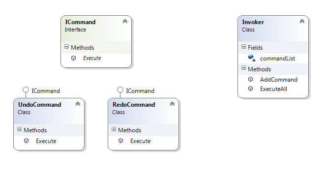 Execute command c. Command: c#. Command pattern.