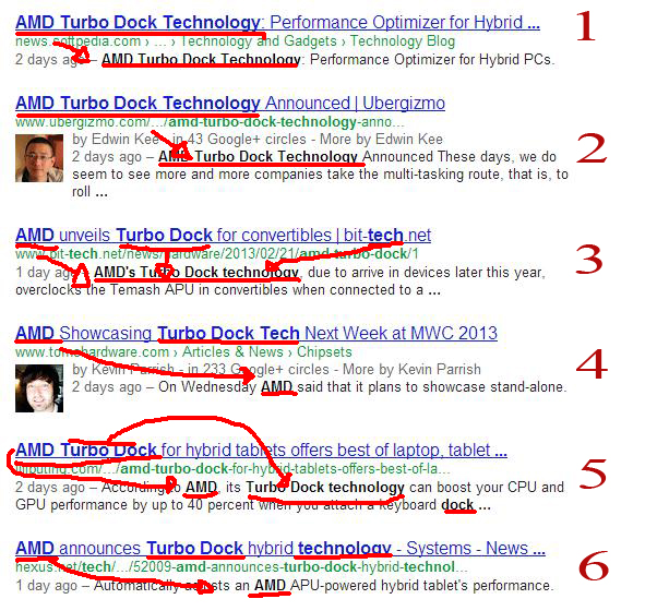 How to Increase Blog Traffic With a Simple Logic Blogger SEO Template