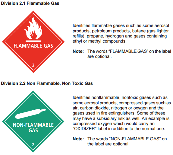 AIR CARGO Dangerous Goods