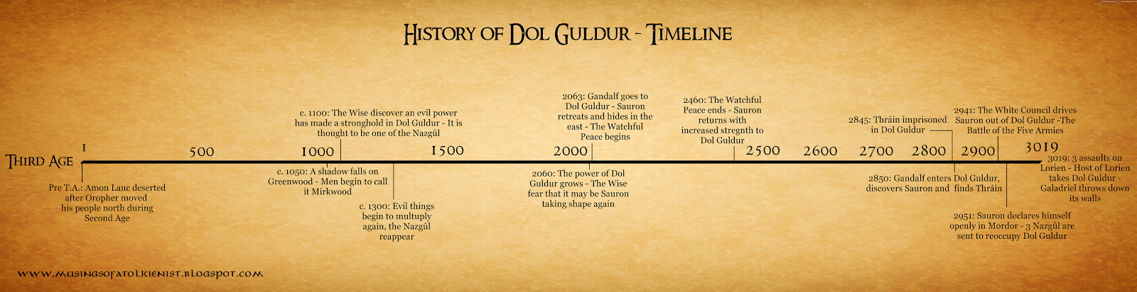 Lord Of The Rings The Rings Of Power Timeline Musings of a Tolkienist: Investigating Tolkien's Dol Guldur