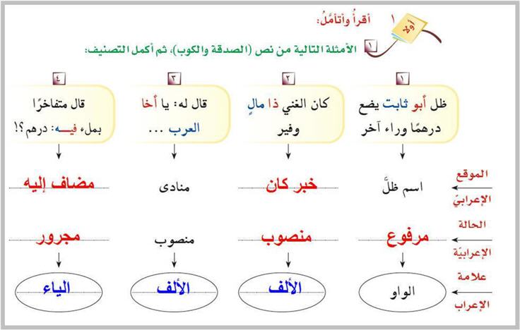 جمع المذكر الجملة إخوة إنما في كلمة السابقة السالم ........... المؤمنون إنما المؤمنون