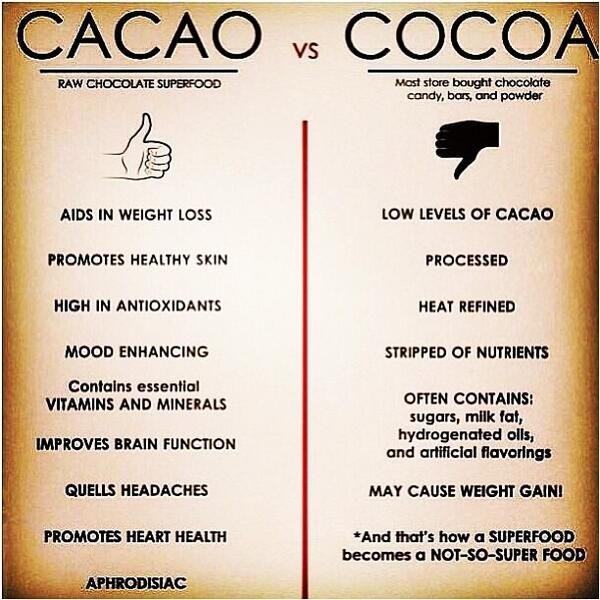 Medical and Health Science Good to know (cacao vs cocoa )Chocolate
