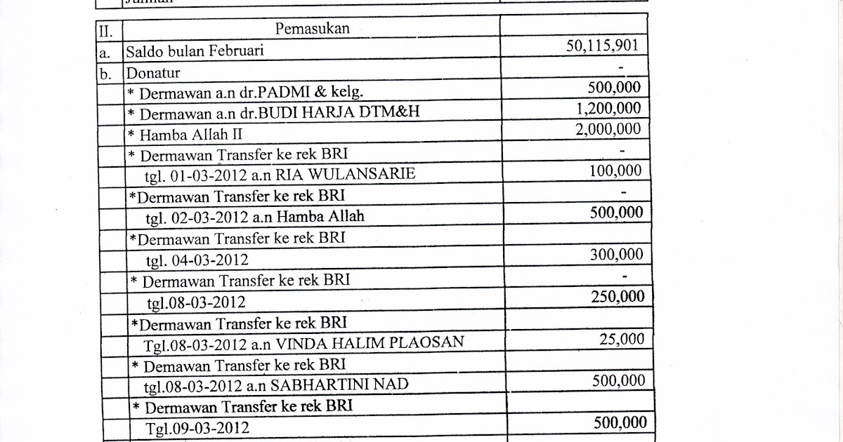 Contoh Laporan Keuangan Klinik Pratama Seputar Laporan