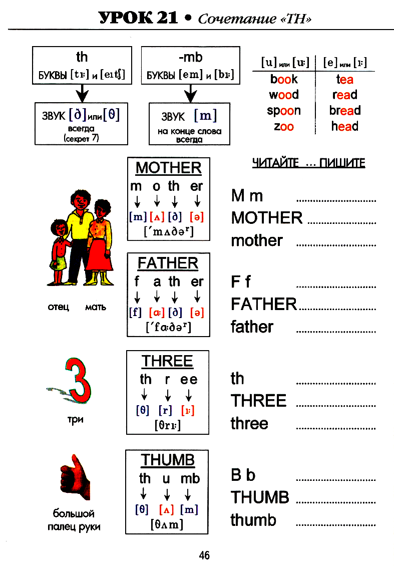 Произношение сочетаний согласных. Чтение английских буквосочетаний таблица. Чтение сочетаний согласных букв. Характеристика произношения согласных. Сочетание согласных в русском.
