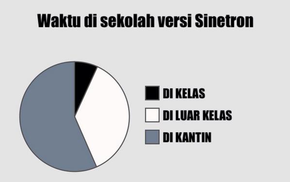 Meme-meme Sinetron Indonesia yang Lucu Abis