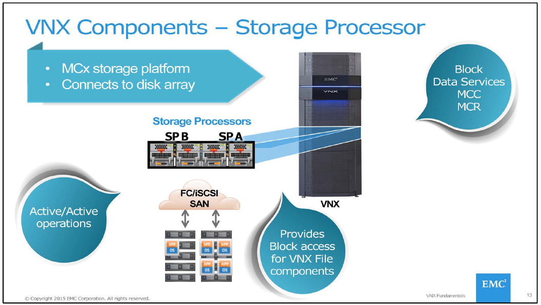 Discover Technology EMC VNX2 Architecture Overview
