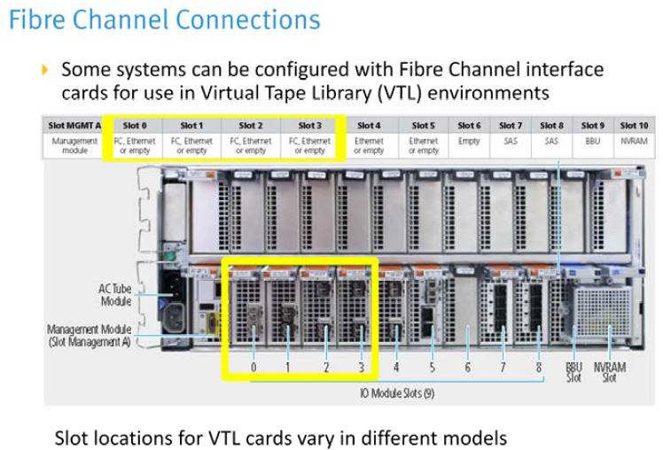 Discover Technology EMC DataDomain Hardware Overview
