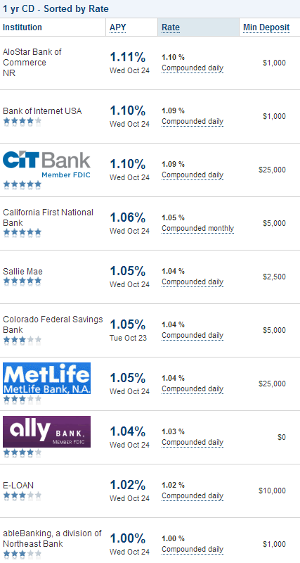 Sober Look LIBOR Converging With CD Rates CD Transparency Proves Useful sober-look-libor-converging-with-cd-rates-cd-transparency-proves-useful