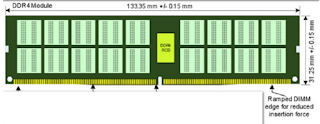 RAM DDR4 ciri-cirinya seperti apa
