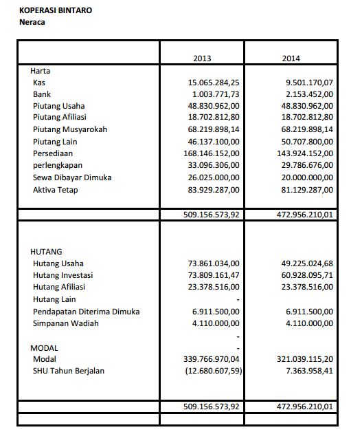 21 Laporan Keuangan Yang Menggambarkan Keadaan Permodalan Di Perusahaan Adalah Background