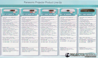 PROJECTOR PANASONIC LINE UP ~ PROJECTOR SERVICE