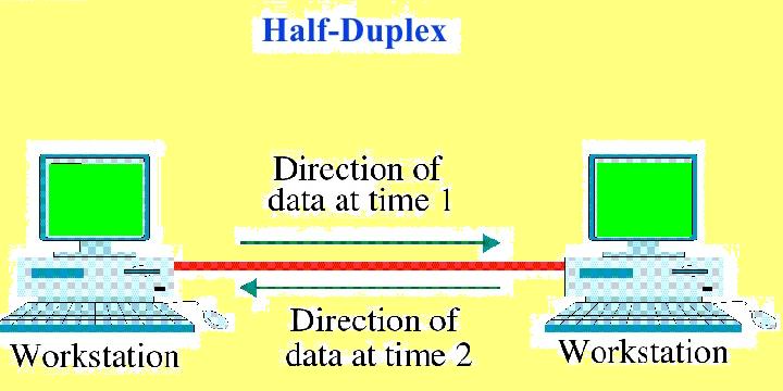 Networking(DCCN): Explain serial and parallel communication