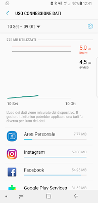 Come impostare limite consumo dati smartphone Android: TUTORIAL