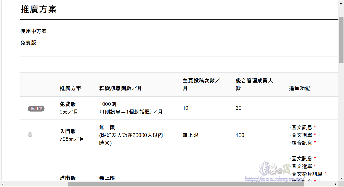 三分鐘完成 LINE@生活圈一般帳號註冊