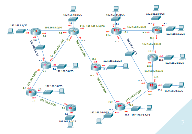 Tugas - Membuat Tabel Routing ~ Arsitek Masa Depan