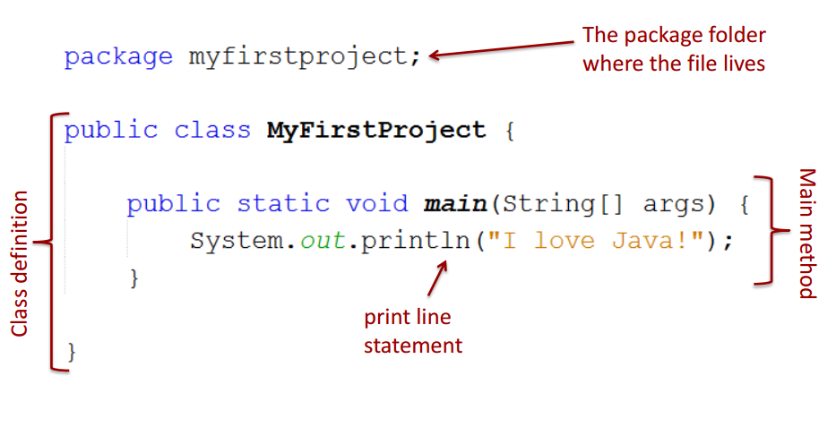 Comm101: Why do 3 Billion Devices Run Java