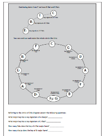 Middle School Band Maven: Music Theory Worksheets (free)