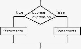 Calculate Top Two Maximum Numbers in Integer Array Java