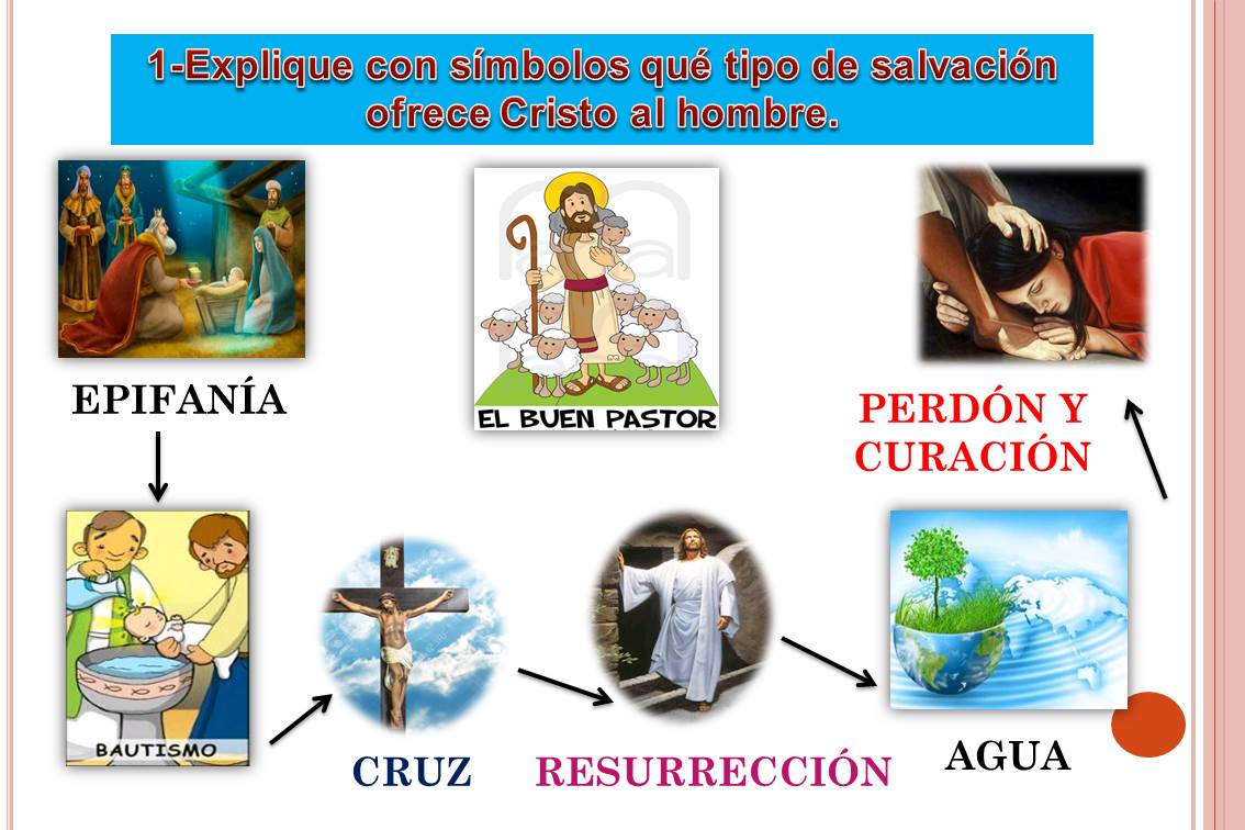 Cristo Jesús, el Salvador del Mundo (parte I)