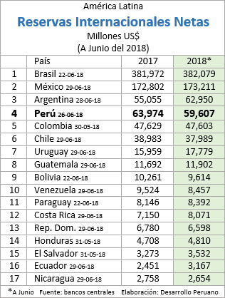 Resultado de imagen para deuda externa de paises latinoamericanos 2019