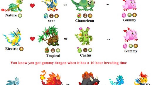 Obuam How Do You Breed The Jelly Dragon