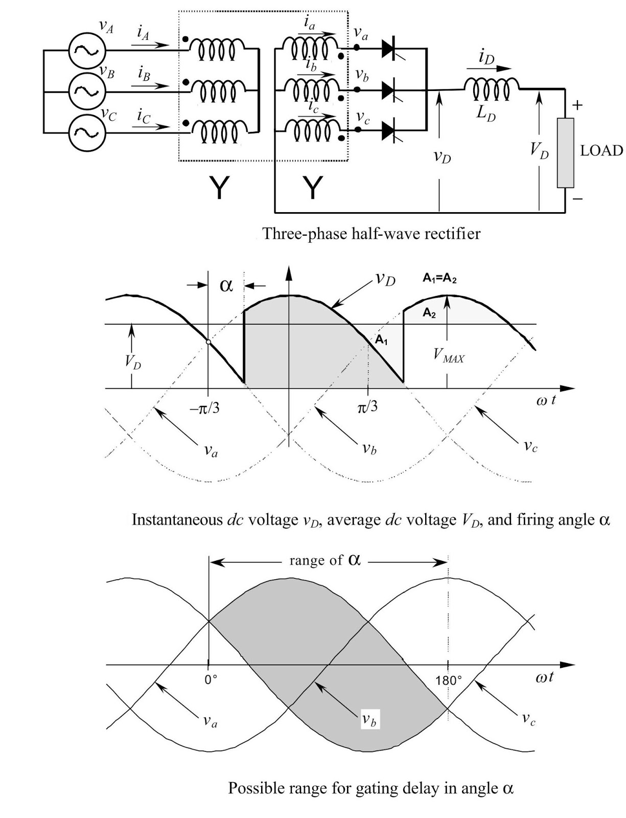 FlamingIdea CONTROLLED RECTIFIER TYPES AND DESCRIPTION