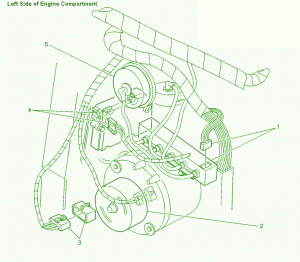Chevrolet Fuse Box Diagram: Fuse Box Chevy Lumina 2002 Diagram