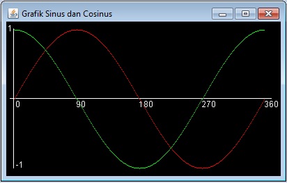 Wahyu Revelation: Grafik Sinus dan Cosinus - Grafika Komputer
