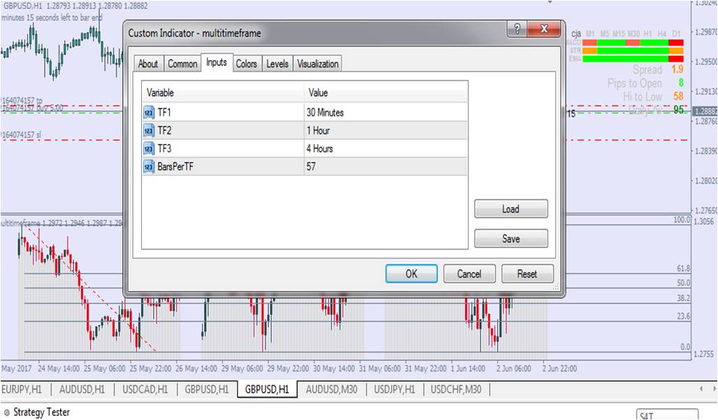 Indicator forex terbaik