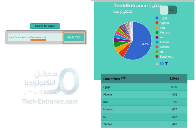 معرفة ترتيب الدول الأكثر أعجاباً بأي صفحة فيس بوك مع أعداد المعجبين لكل دولة Facebook Likes Analyzer معرفة ترتيب الدول الأكثر أعجاباً بأي صفحة فيس بوك مع أعداد المعجبين لكل دولة Facebook Likes Analyzer