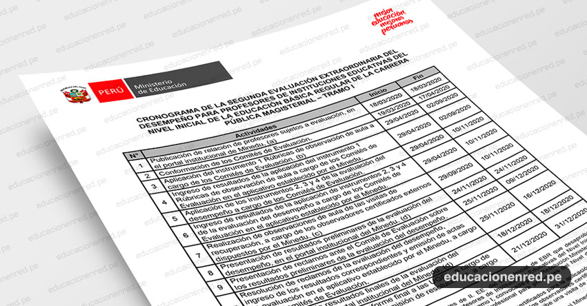 OFICIO 01872-2019-MINEDU/VMGP-DIGEDD.- Cronograma Segunda Evaluación Extraordinaria - Desempeño Docente IIEE. Nivel Inicial EBR - CPM - Tramo I OFICIO 01872-2019-MINEDU/VMGP-DIGEDD.- Cronograma Segunda Evaluación Extraordinaria - Desempeño Docente IIEE. Nivel Inicial EBR - CPM - Tramo I