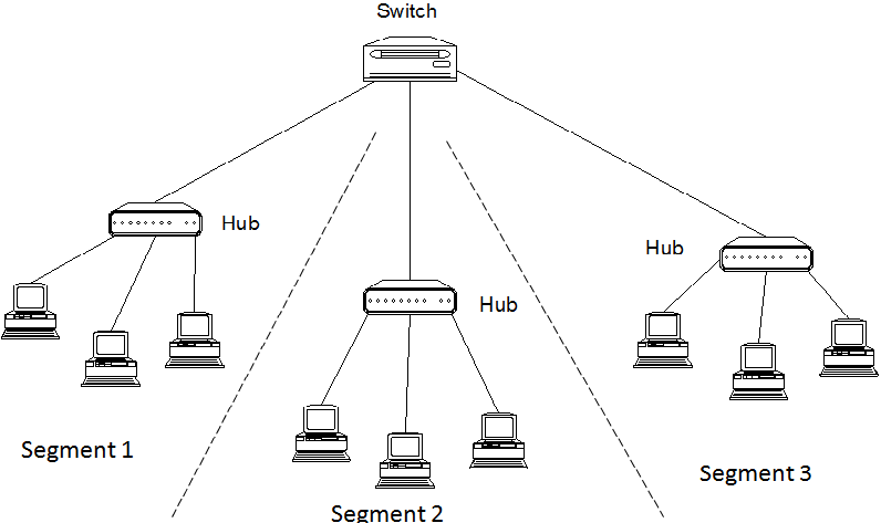 Сегмент лвс. Сегменты локальной сети соединенные с помощью маршрутизатора. Сегменты локальной сети соединенные с помощью маршрутизатора. Схема сети radius. Сегмент локальной сети.