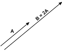 Perkalian Vektor (Macam, Rumus, Sifat, Dan Pola Soal) | Cara Ampuh