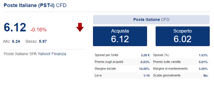 Azioni italiane: Come fare trading. Guida step by step