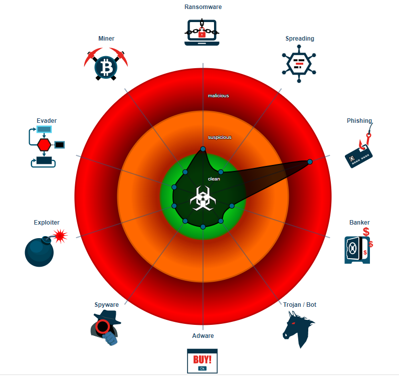 Deep Malware Analysis Introducing Joe Sandbox Mail Monitor