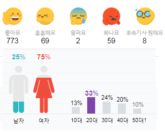 Naver Chart