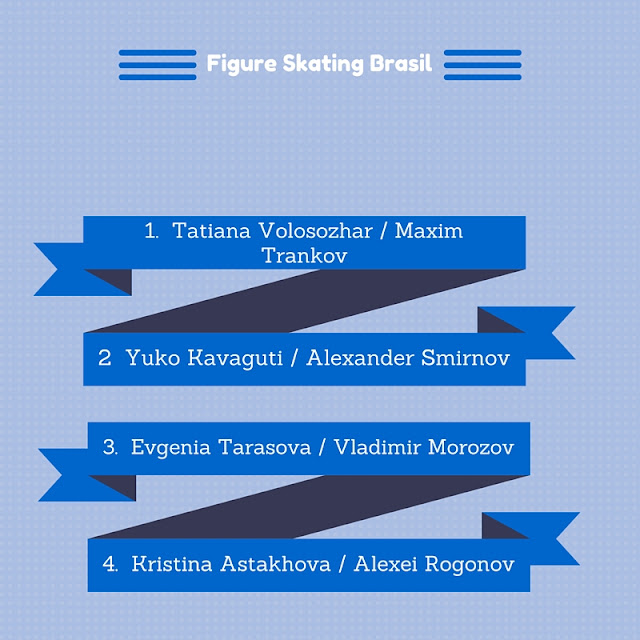 patinação, campeonatos nacionais, patinação russia, russian figure skating, russian nationals, patinagem, feminino patinação