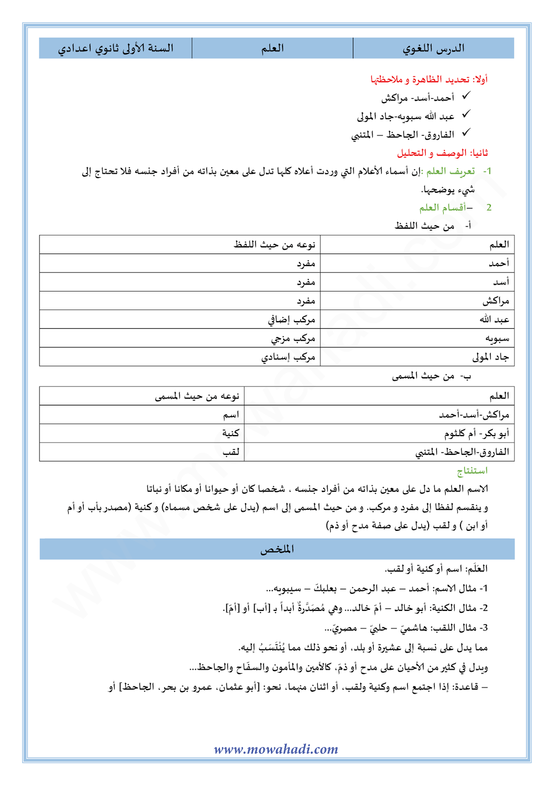 الدرس اللغوي العلم للسنة الأولى اعدادي في مادة اللغة العربية 13-cours-dars-loghawi1_001