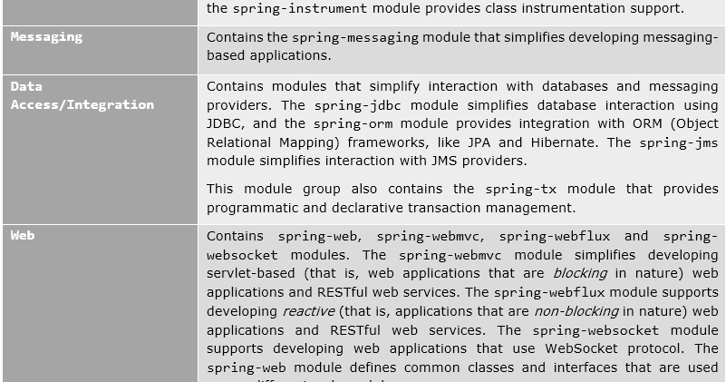 Getting started with Spring Framework