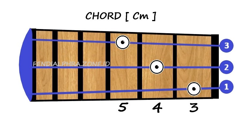 3 Kumpulan Chord / Kunci Ukulele / Kentrung Senar 3 Nada