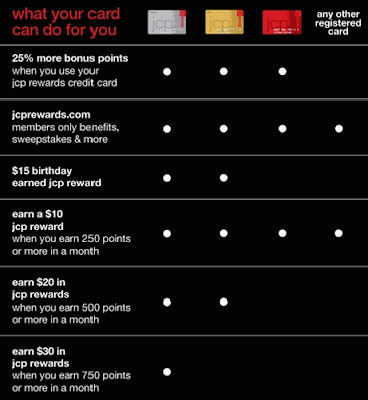 jcpenney rewards program code and serial number