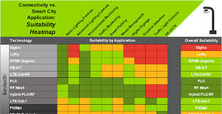 智慧照明標準體系框架研究報告(中):智慧路燈相關規範參考指南 智慧照明標準體系框架研究報告(中):智慧路燈相關規範參考指南